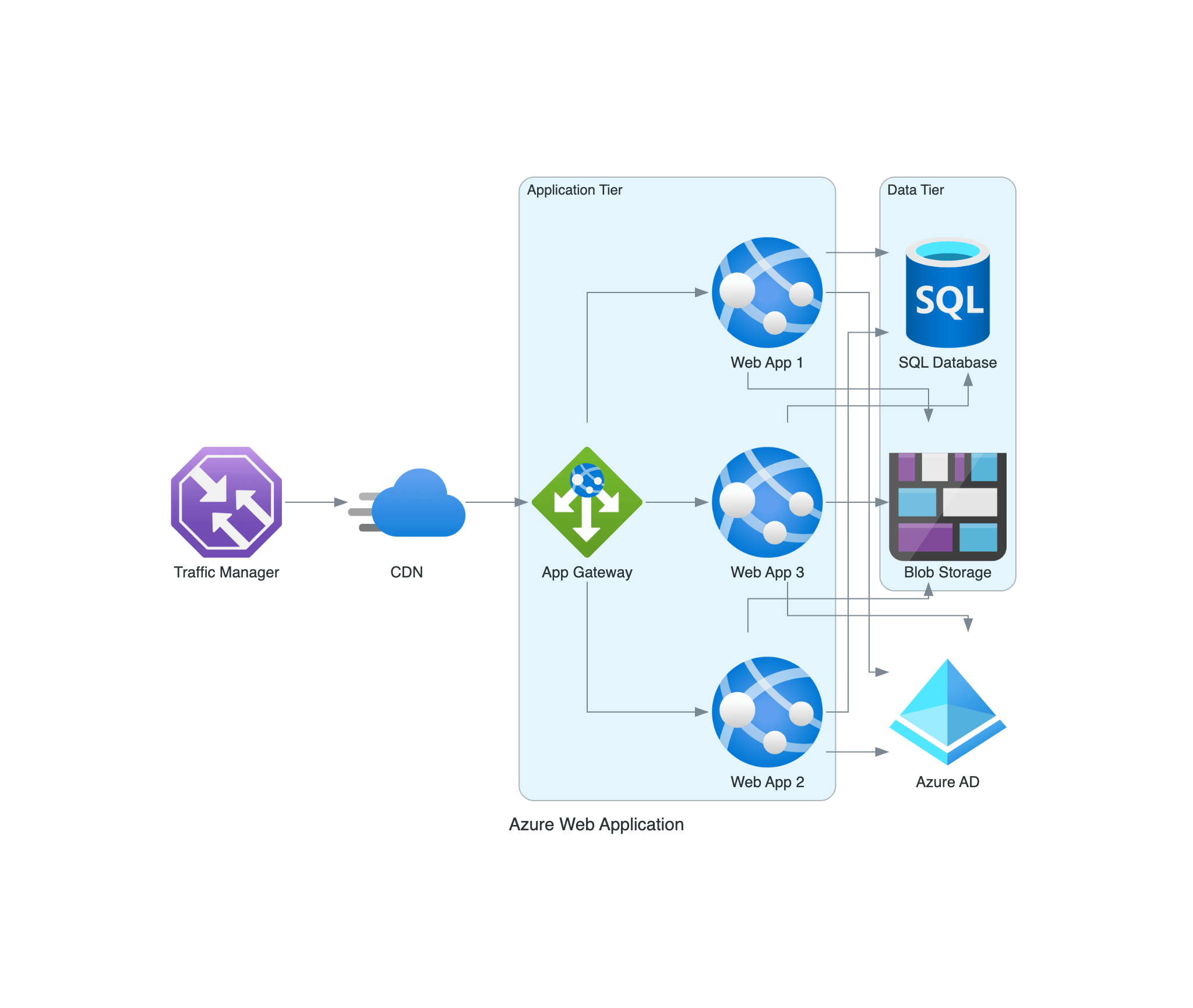 Azure Web Application
